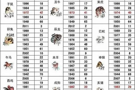 83年次 生肖|83年属什么的生肖多大岁数 83年属什么的生肖配对